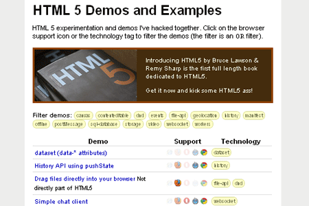HTML5 Demos and Examples