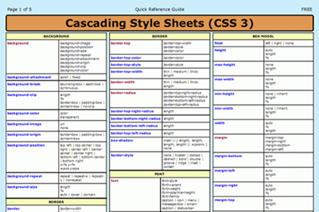 css3 cheat sheet