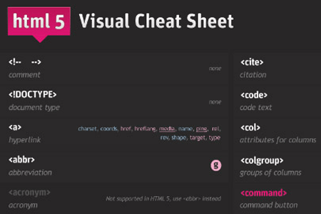 HTML5 Visual Cheat Sheet