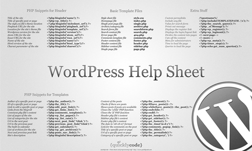 WordPress Help Sheet Wallpaper
