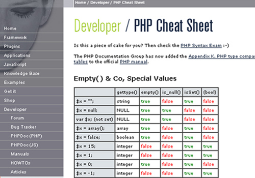 BlueShoes: PHP Cheat Sheet