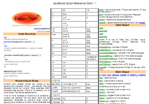JavaScript Quick Reference Card