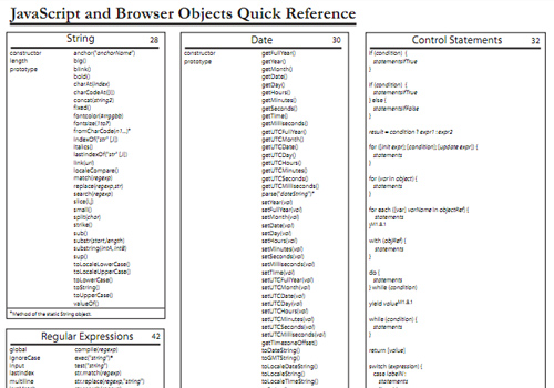 JavaScript and Browser Objects Quick Reference