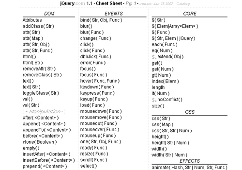 jQuery 1.1 Cheat Sheet – A to Z