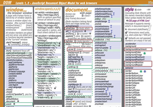 Javascript DOM for Web Browsers