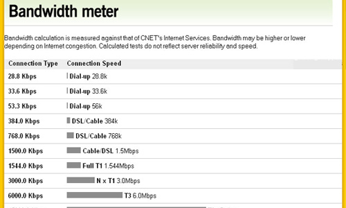 Bandwidth 